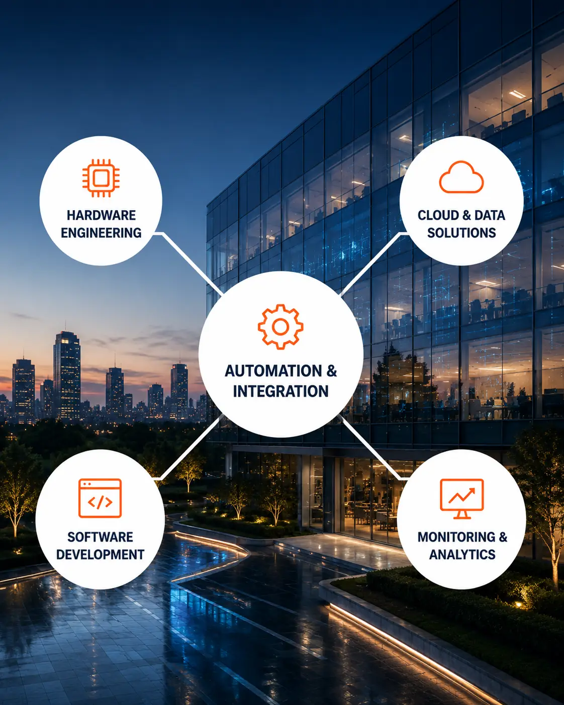 Integrated technology solutions